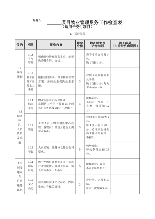 项目物业管理服务工作检查表