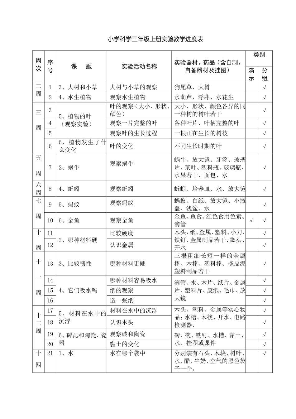 小学科学实验进度表36年级总表_第1页