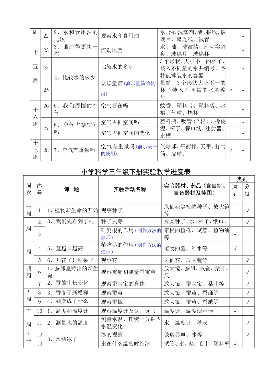 小学科学实验进度表36年级总表_第2页