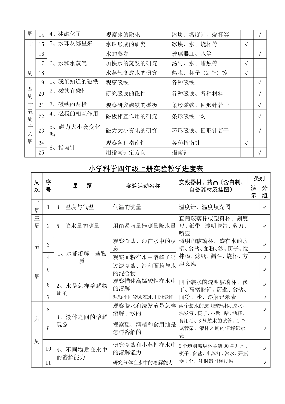 小学科学实验进度表36年级总表_第3页