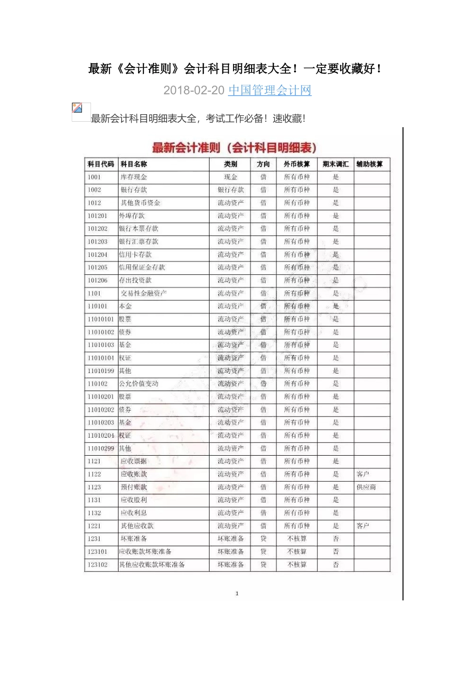 最新会计准则会计科目明细表大全_第1页