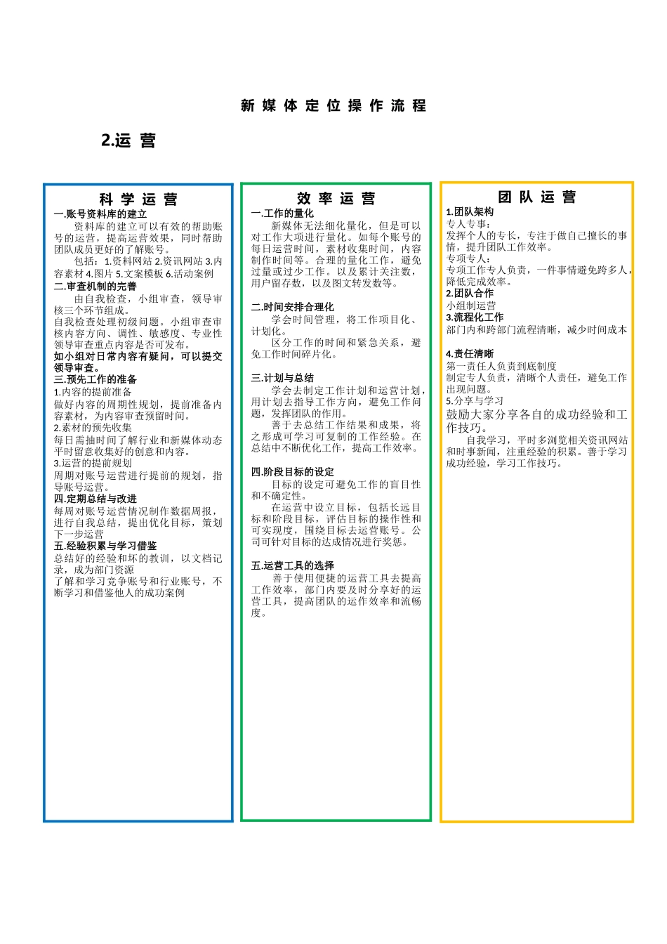 新媒体运营规划_第2页