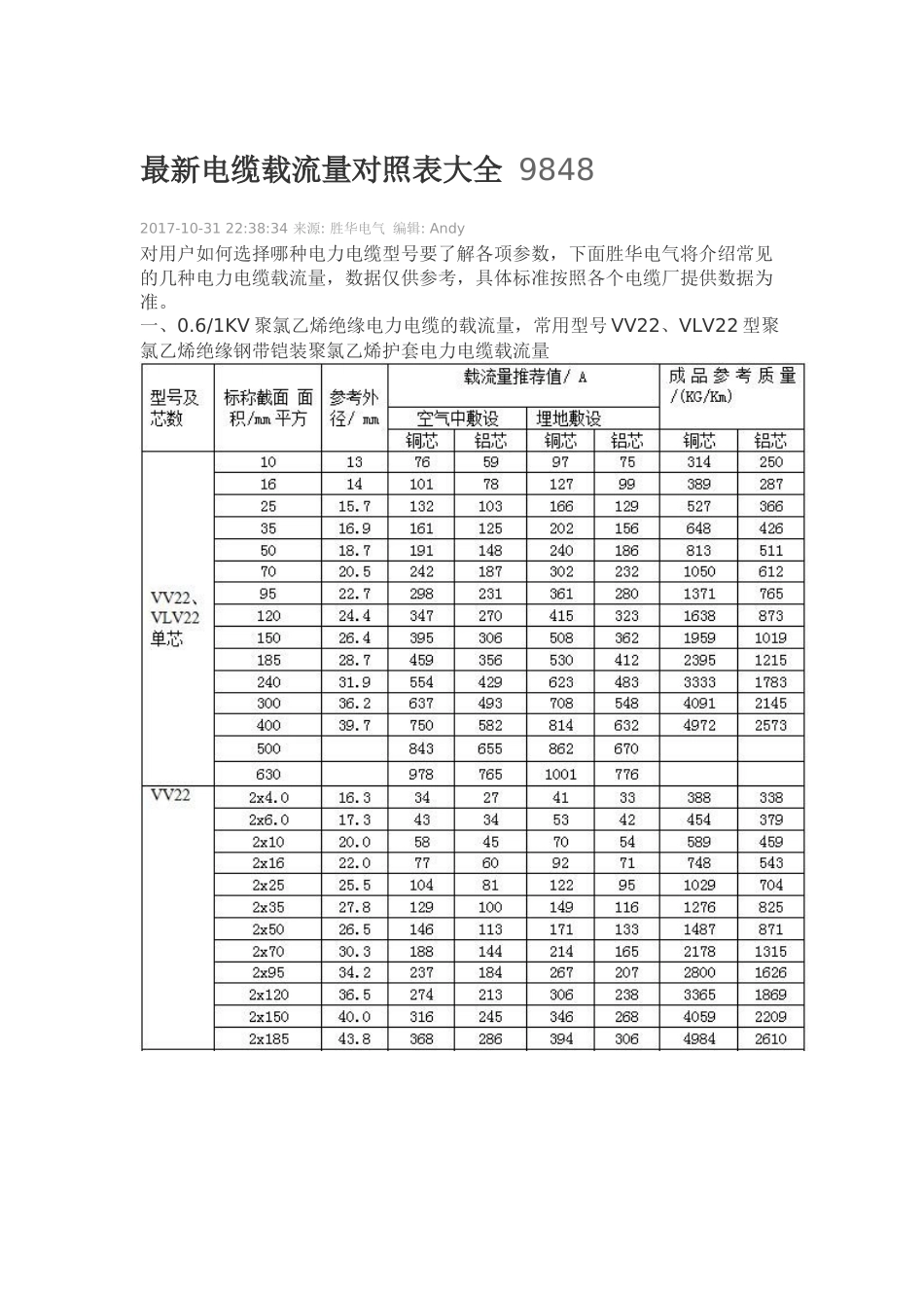 最新电缆载流量对照表大全_第1页