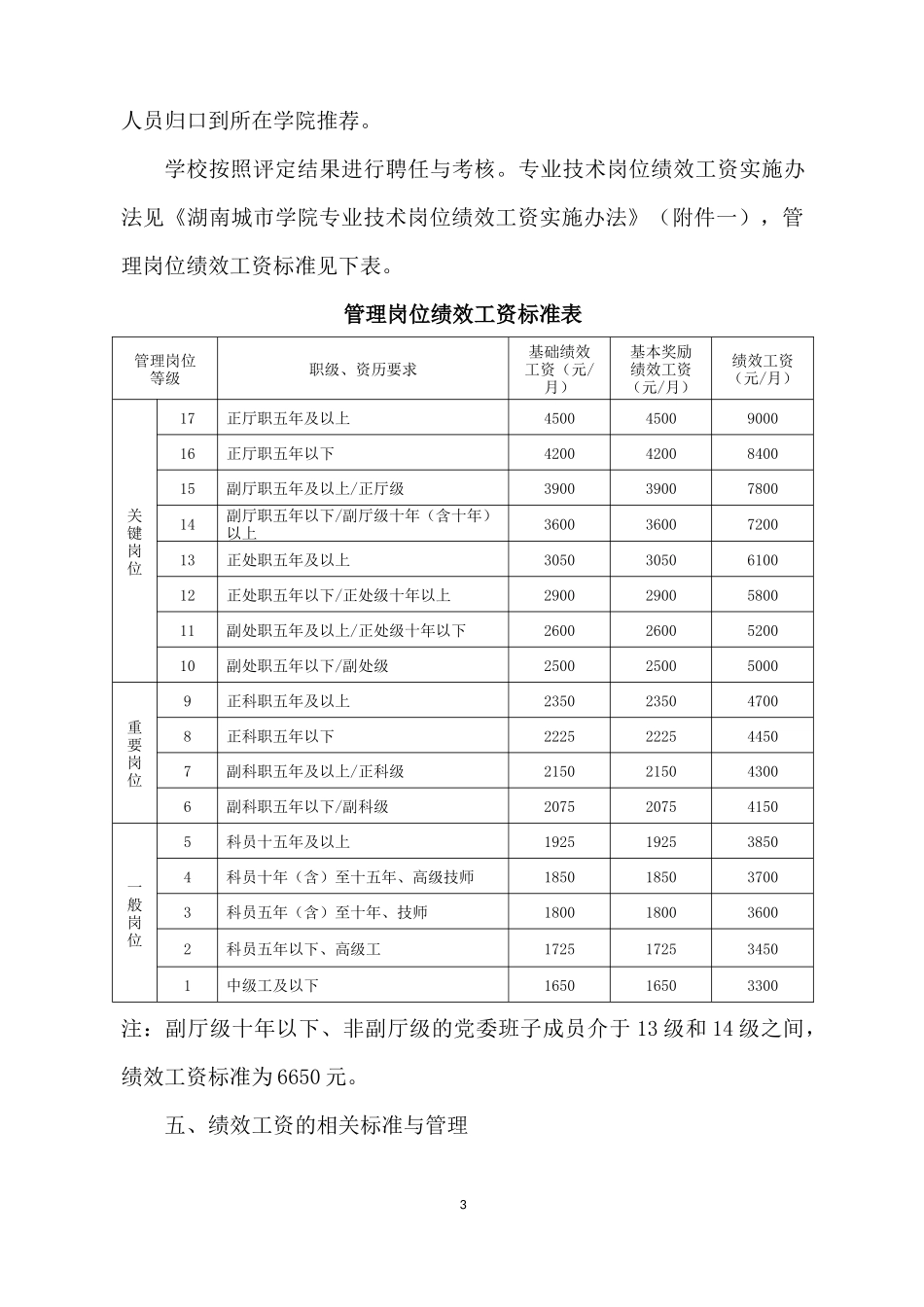 学院岗位绩效工资管理办法_第3页