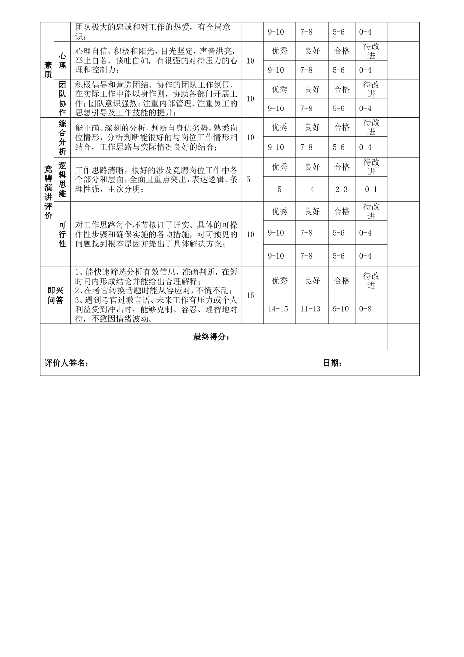 员工内部竞聘方案实施细则_第3页