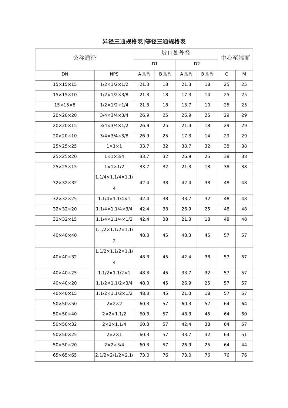 异径等径三通规格对照表_第1页