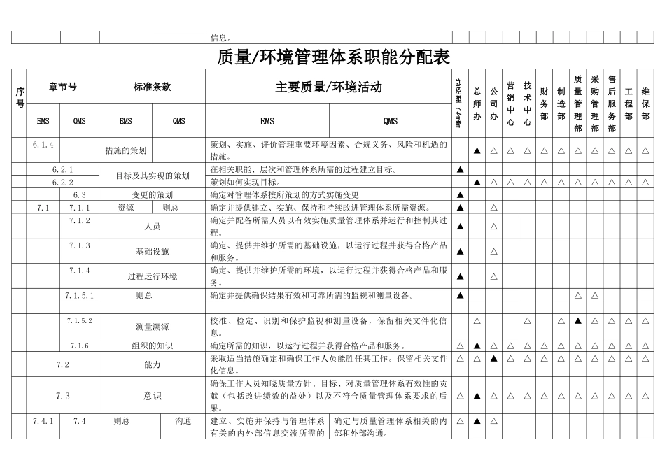 新版质量环境管理体系职能分配表_第2页