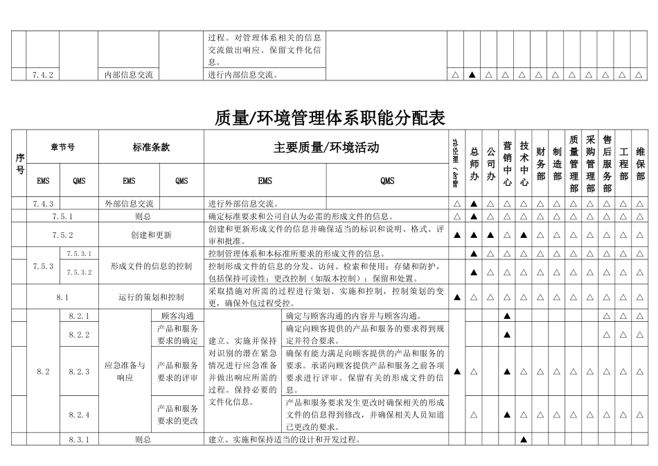 新版质量环境管理体系职能分配表_第3页