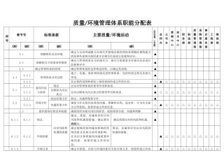 新版质量环境管理体系职能分配表