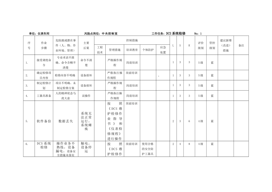 仪表工作危害分析(JHA)_第1页