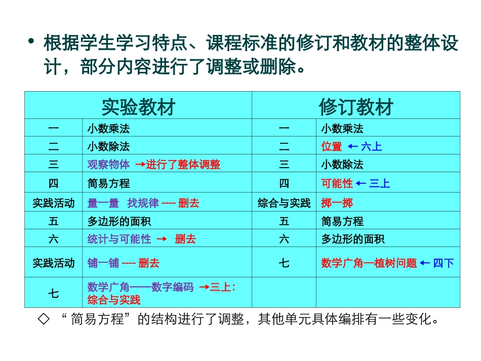 小数五上介绍_第3页