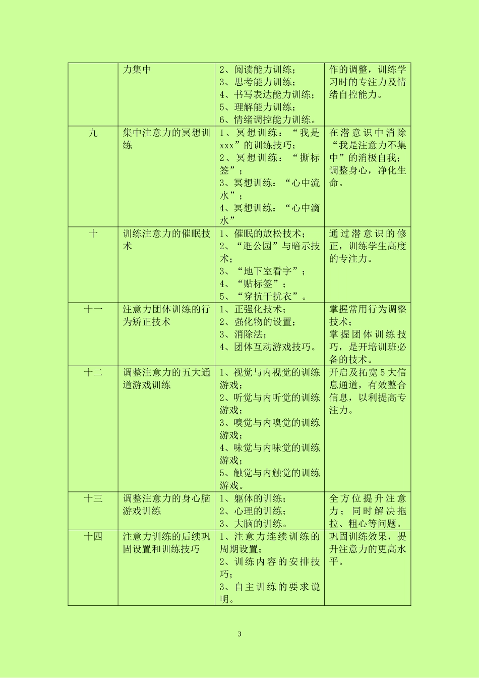 注意力训练师招生简章_第3页