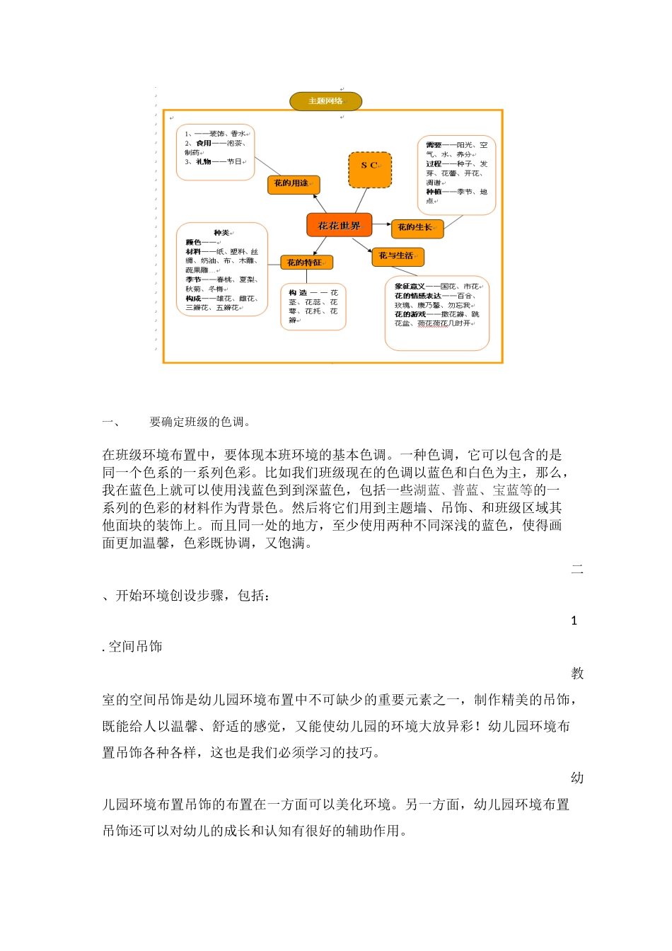幼儿园主题环境的创设_第2页