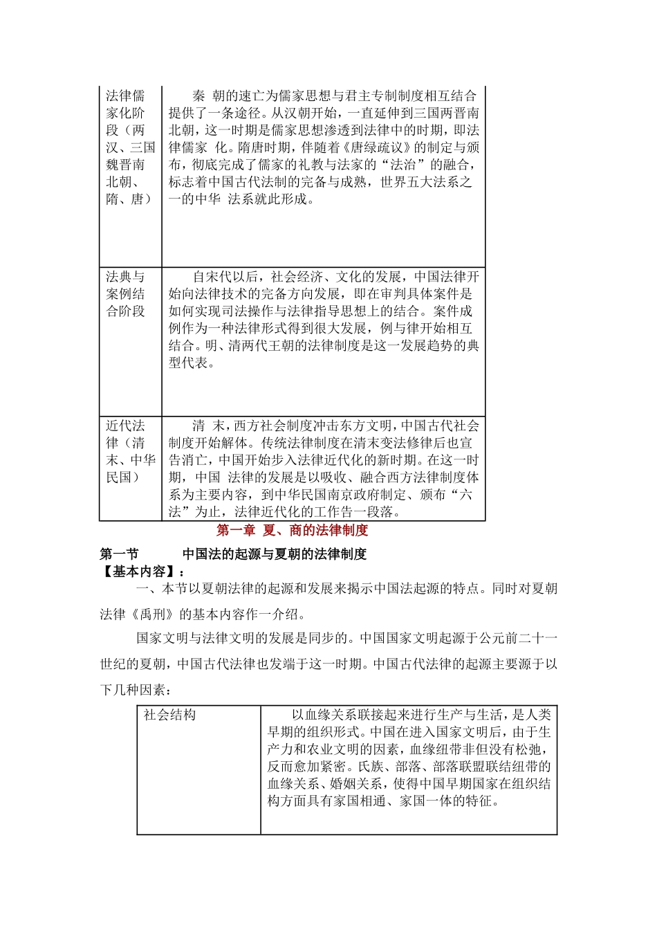 中国法制史全部讲义(表格)-(2)_第2页