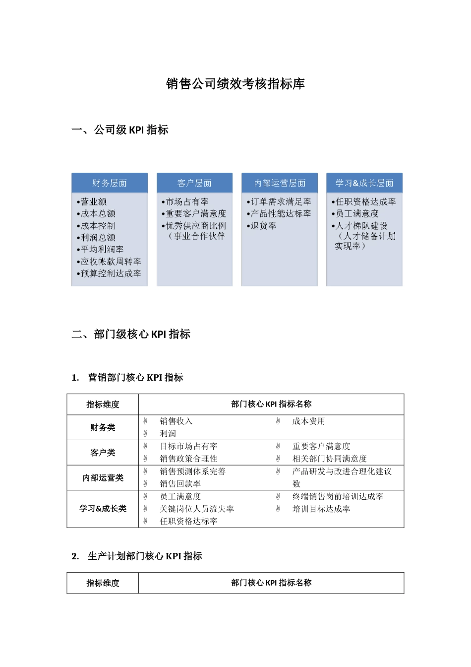 销售公司绩效考核指标库_第1页
