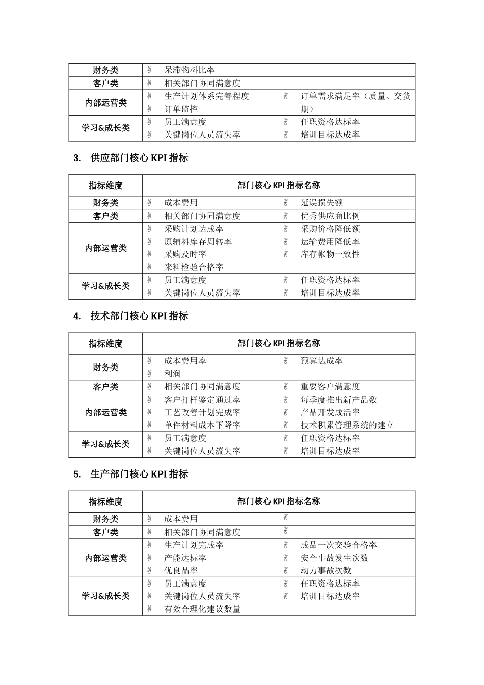 销售公司绩效考核指标库_第2页