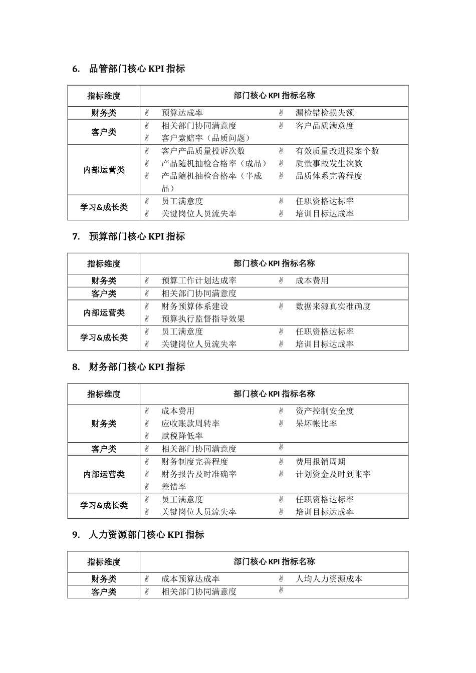 销售公司绩效考核指标库_第3页