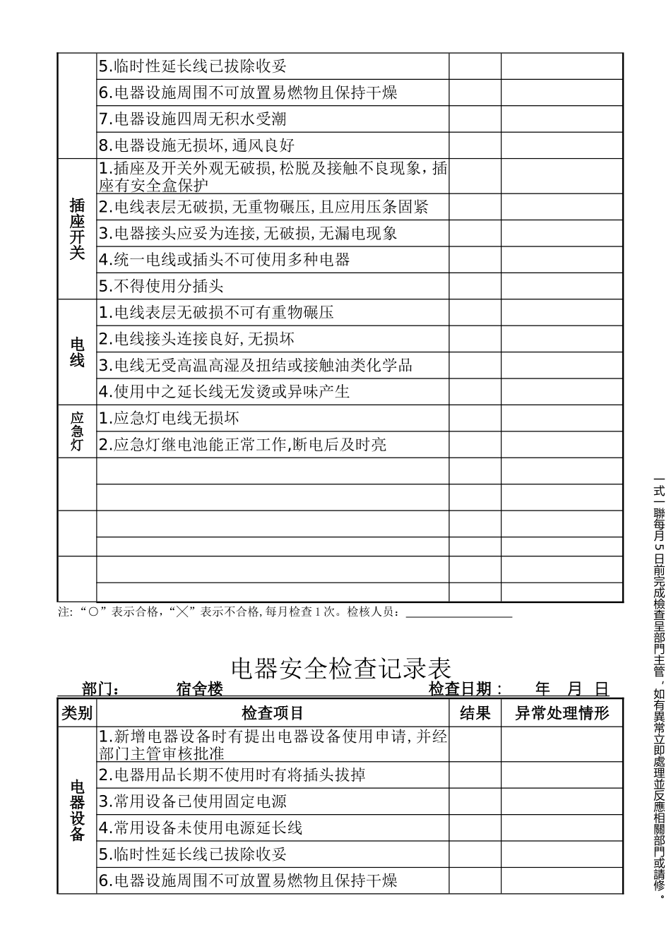 消防电器安全检查记录表_第2页