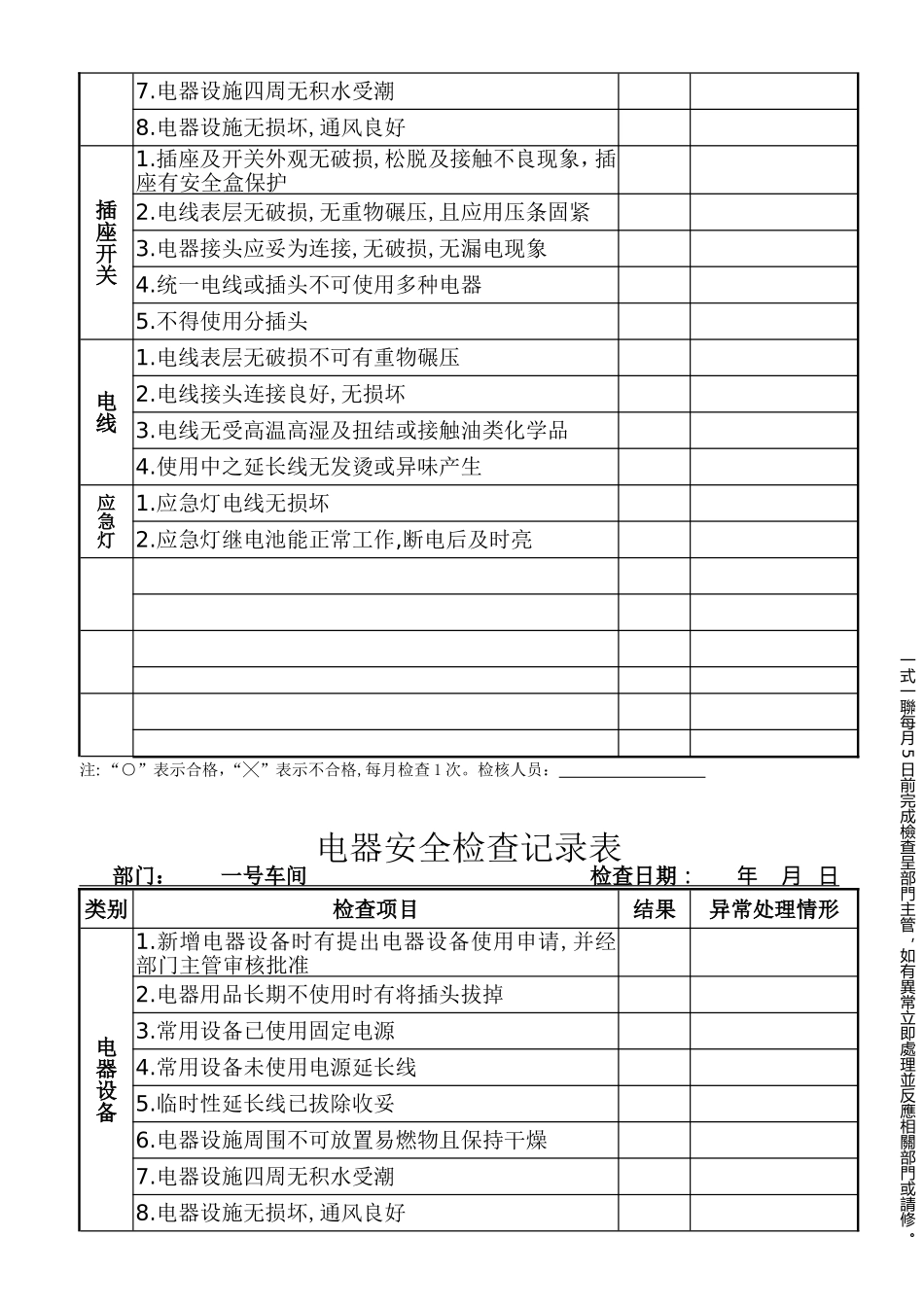消防电器安全检查记录表_第3页