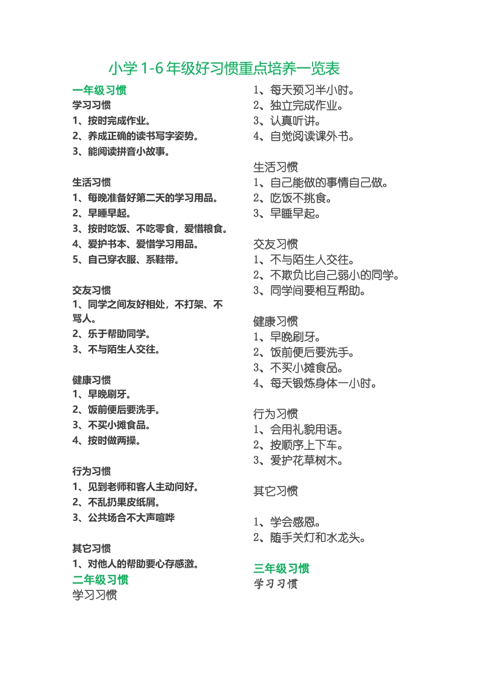 小学1-6年级好习惯培养一览表_第1页