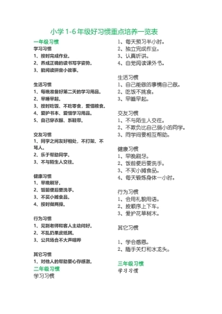 小学1-6年级好习惯培养一览表
