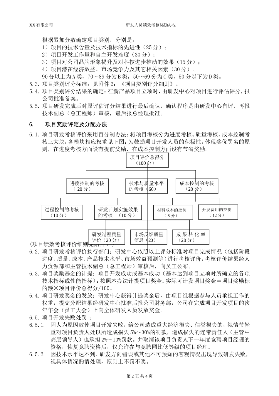研发人员绩效考核奖励办法_第2页