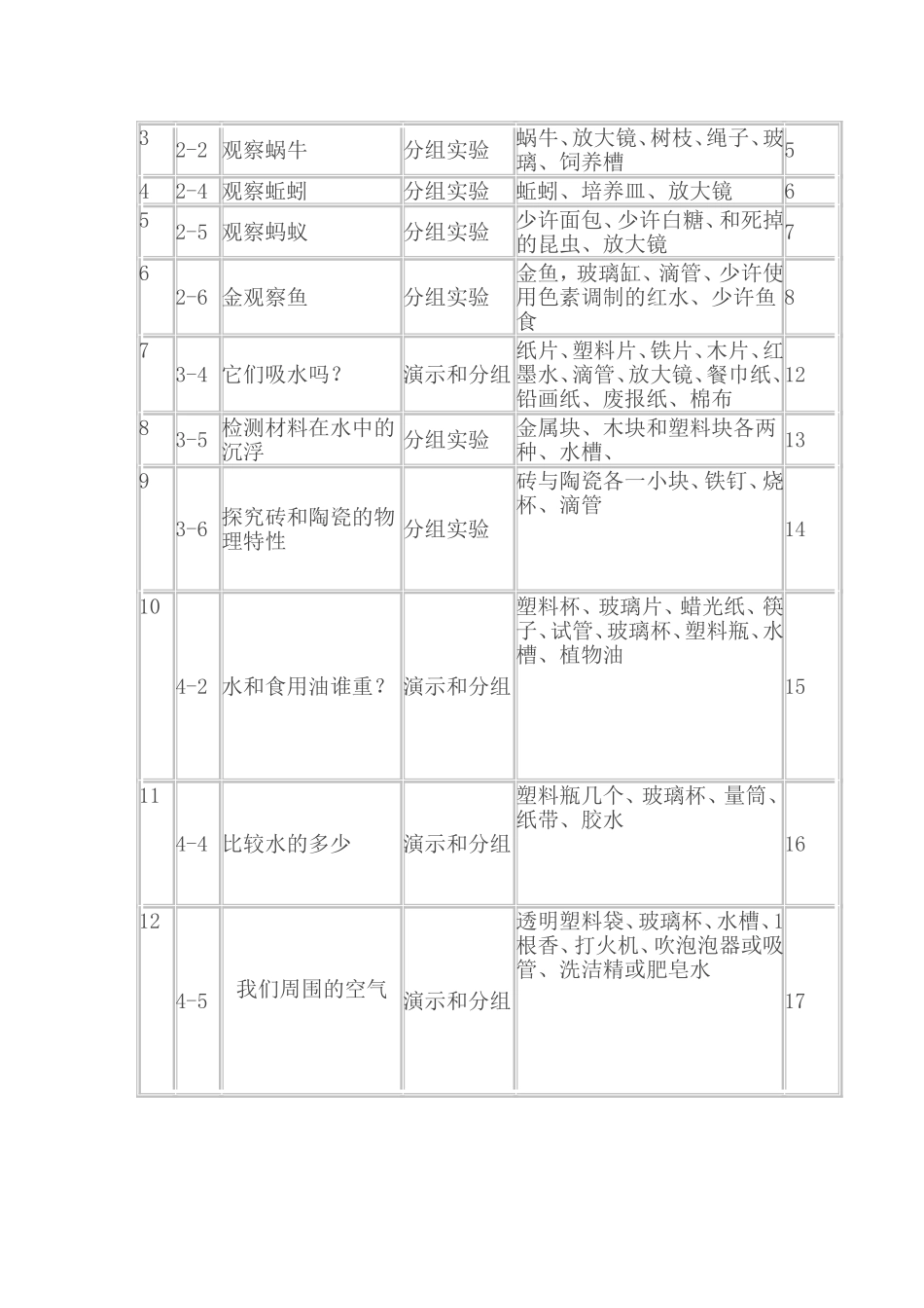 小学科学实验计划_第3页