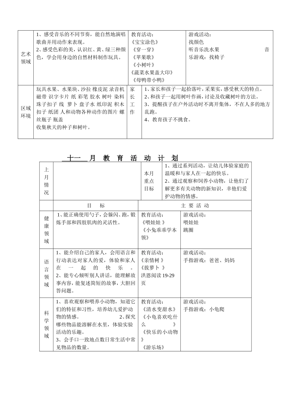 小班上学期月计划_第3页
