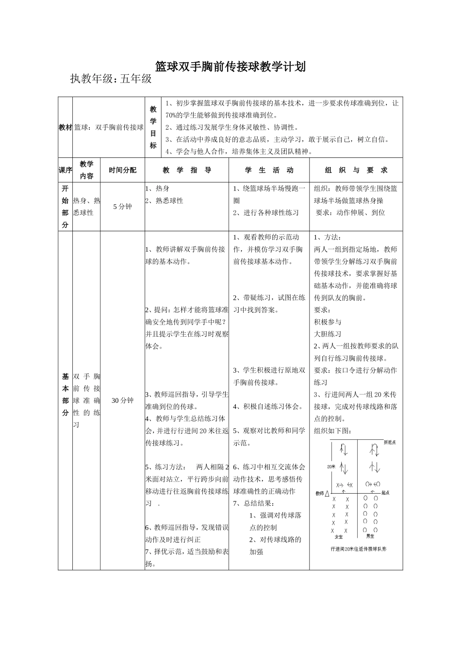 小学五年级小篮球——胸前传接球教学设计_第2页