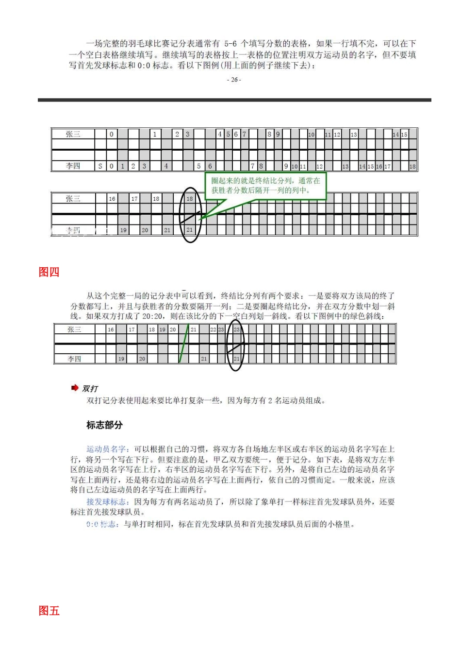 羽毛球比赛记分表使用_第2页