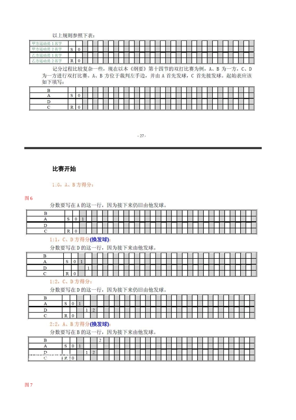 羽毛球比赛记分表使用_第3页