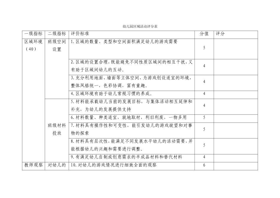 幼儿园区域活动评分表(1)_第1页