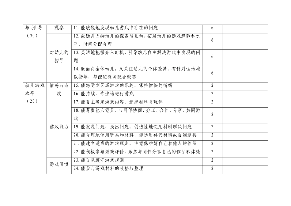幼儿园区域活动评分表(1)_第2页