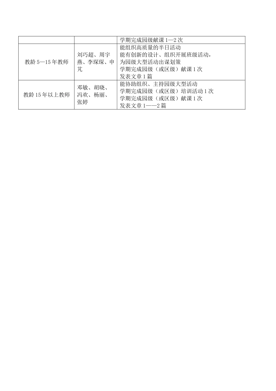 幼儿园教研工作计划_第3页