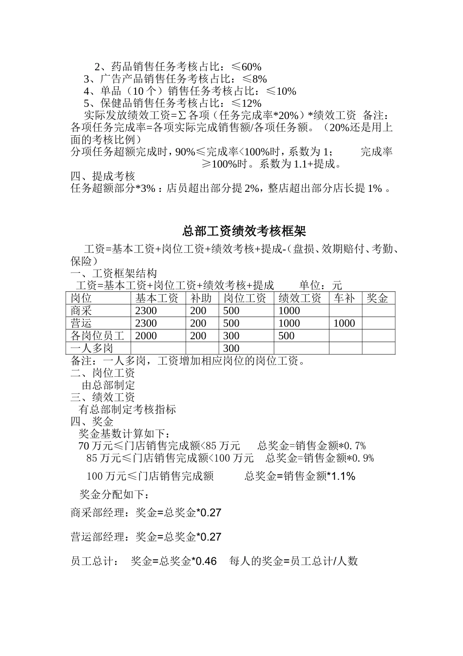 药店店面工资绩效考核_第2页