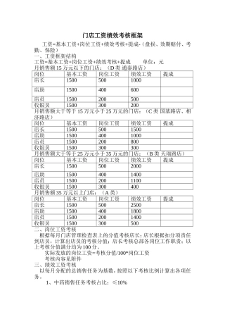 药店店面工资绩效考核