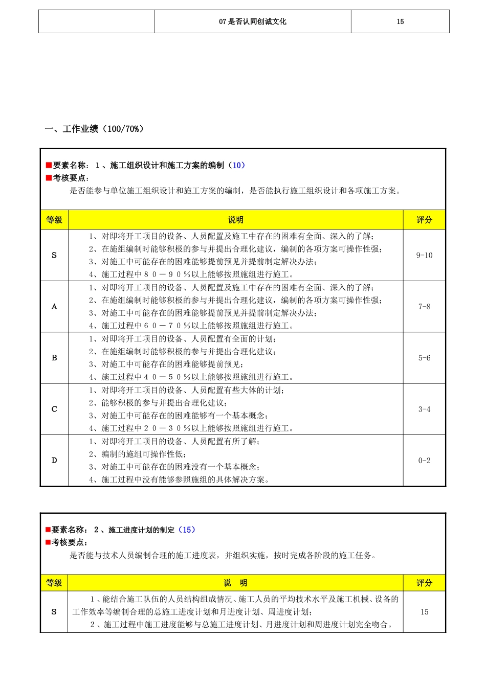 工程部施工员绩效考核表_第2页