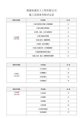 工程部施工员绩效考核表