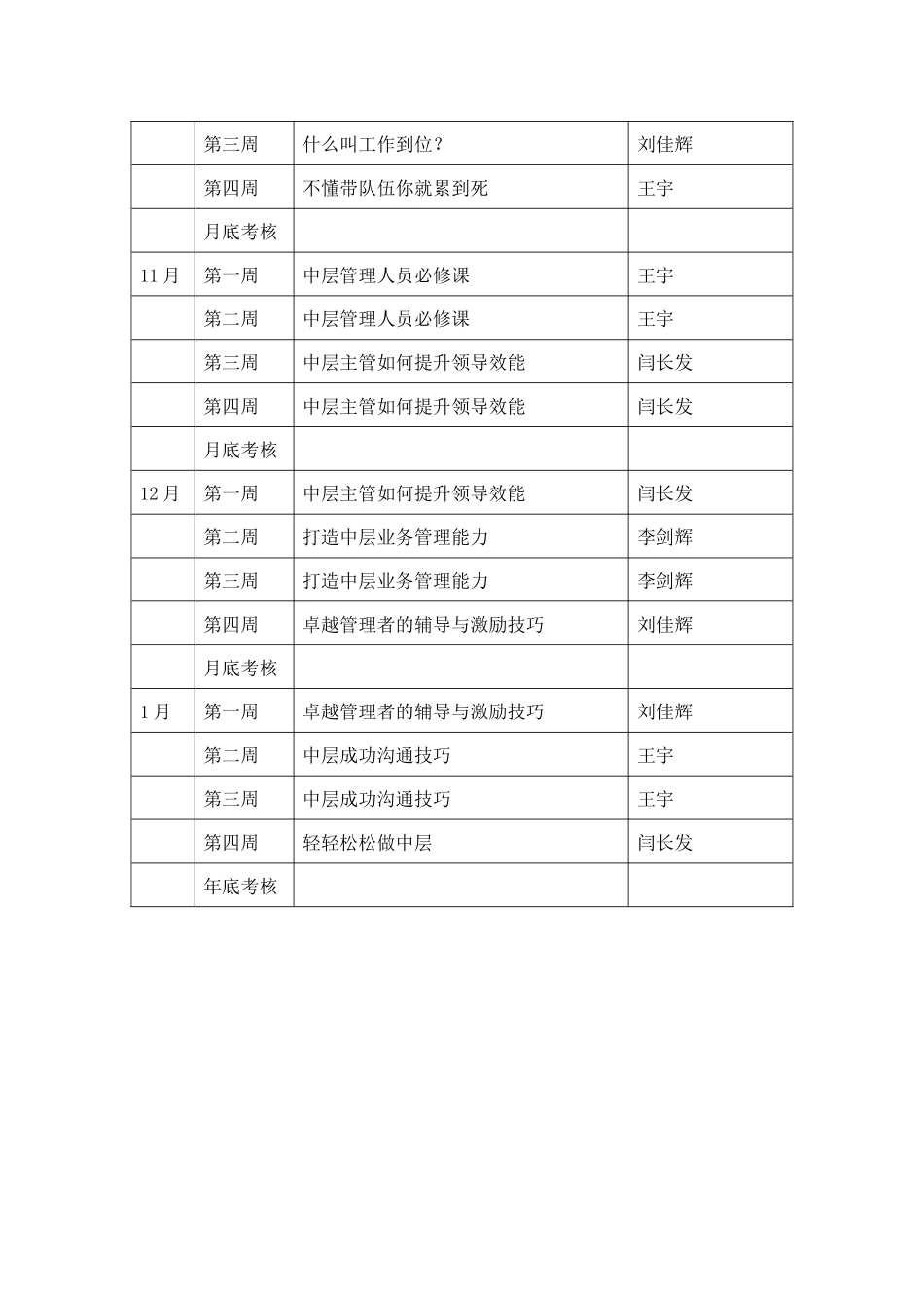 中层管理者培训计划_第3页