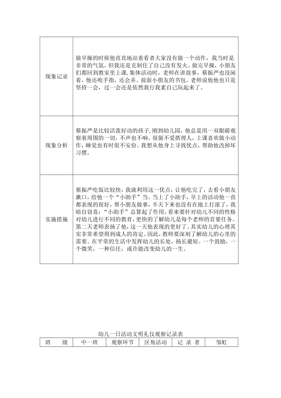 幼儿一日活动文明礼仪观察记录表_第3页