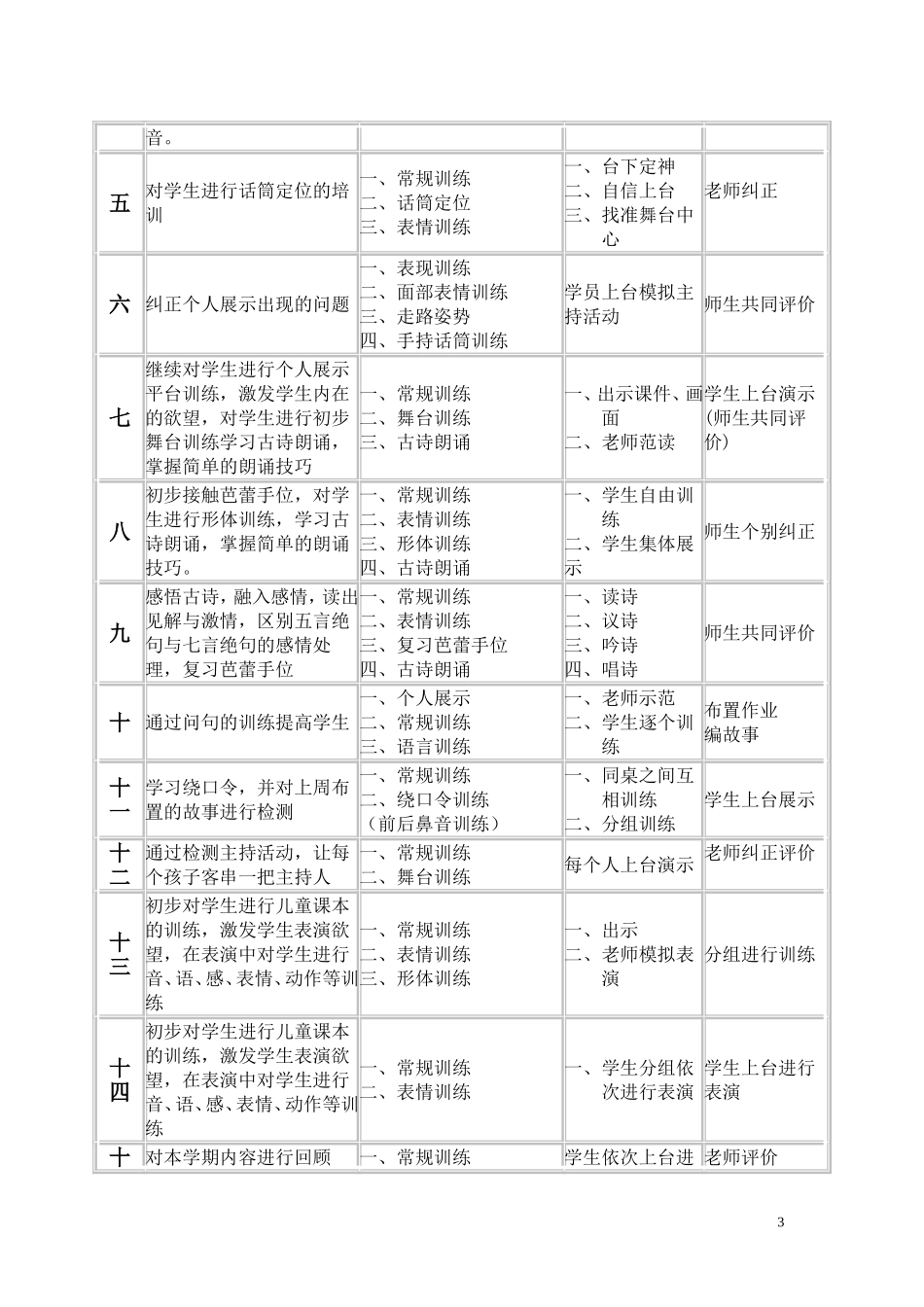 小学小主持人教学计划_第3页