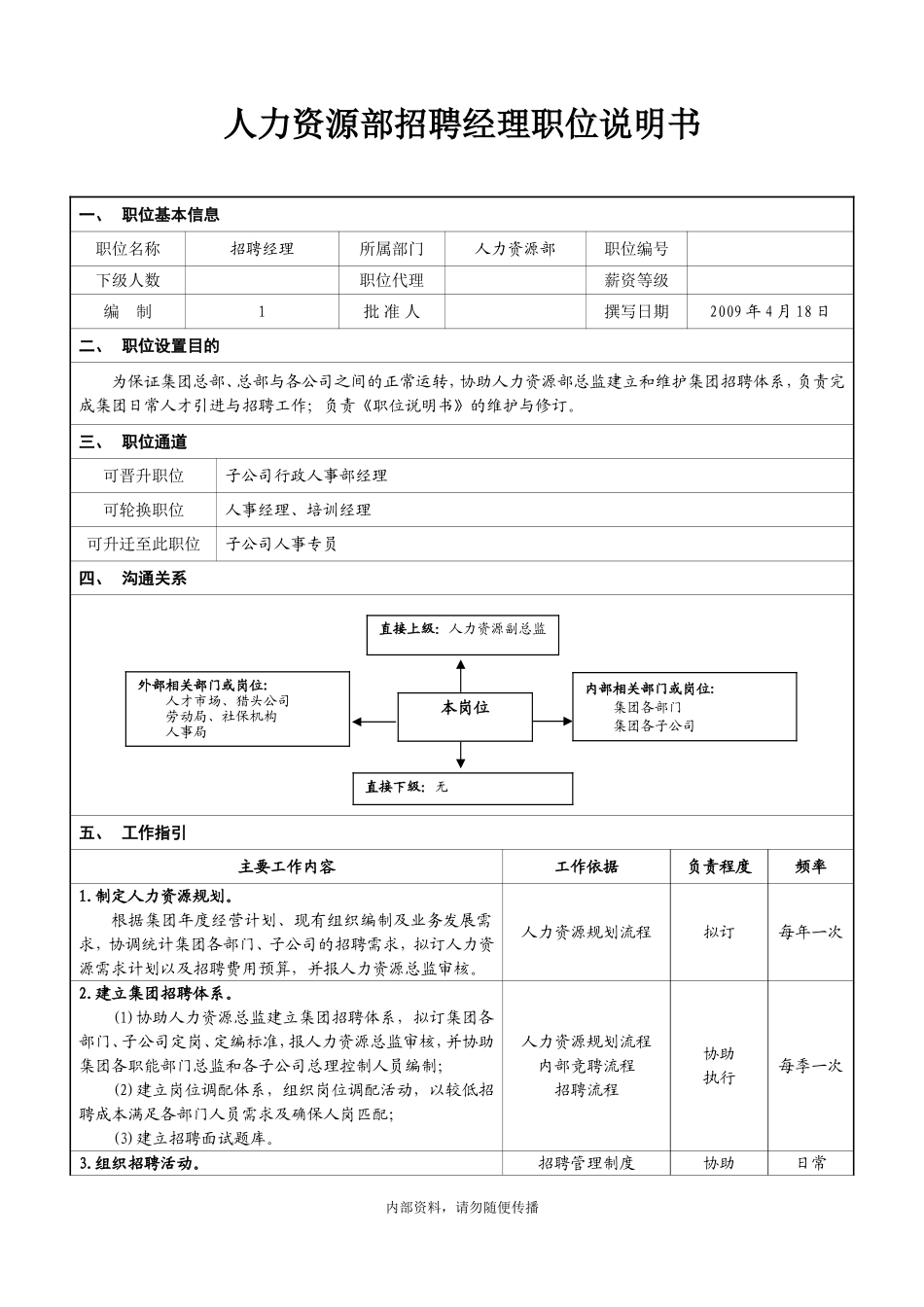 招聘部招聘经理岗位职位说明书_第1页