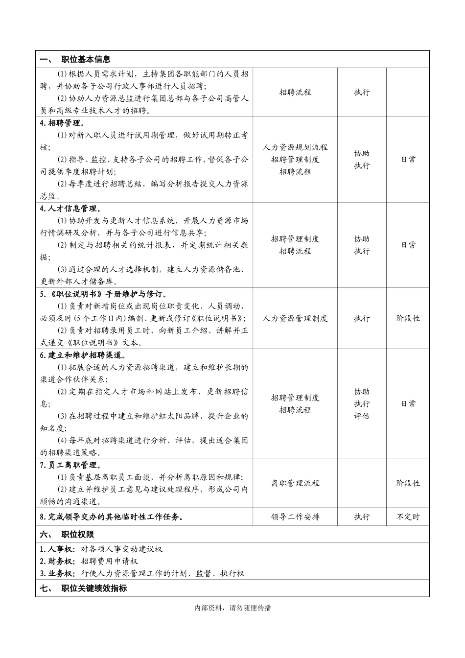 招聘部招聘经理岗位职位说明书_第2页