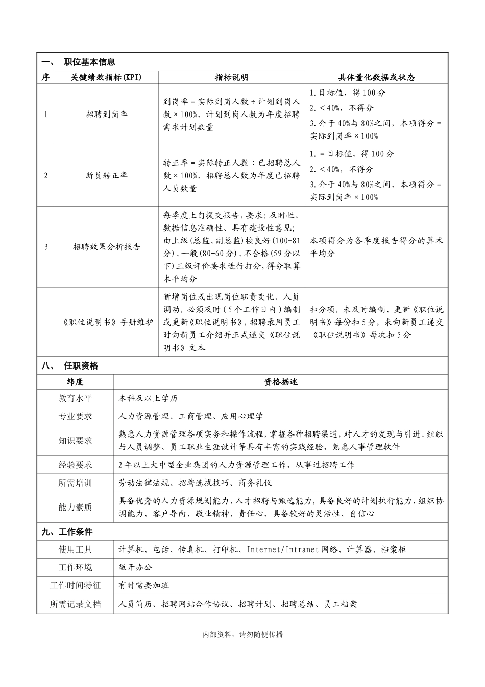 招聘部招聘经理岗位职位说明书_第3页