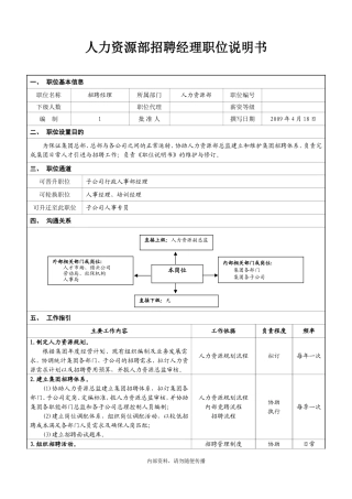 招聘部招聘经理岗位职位说明书