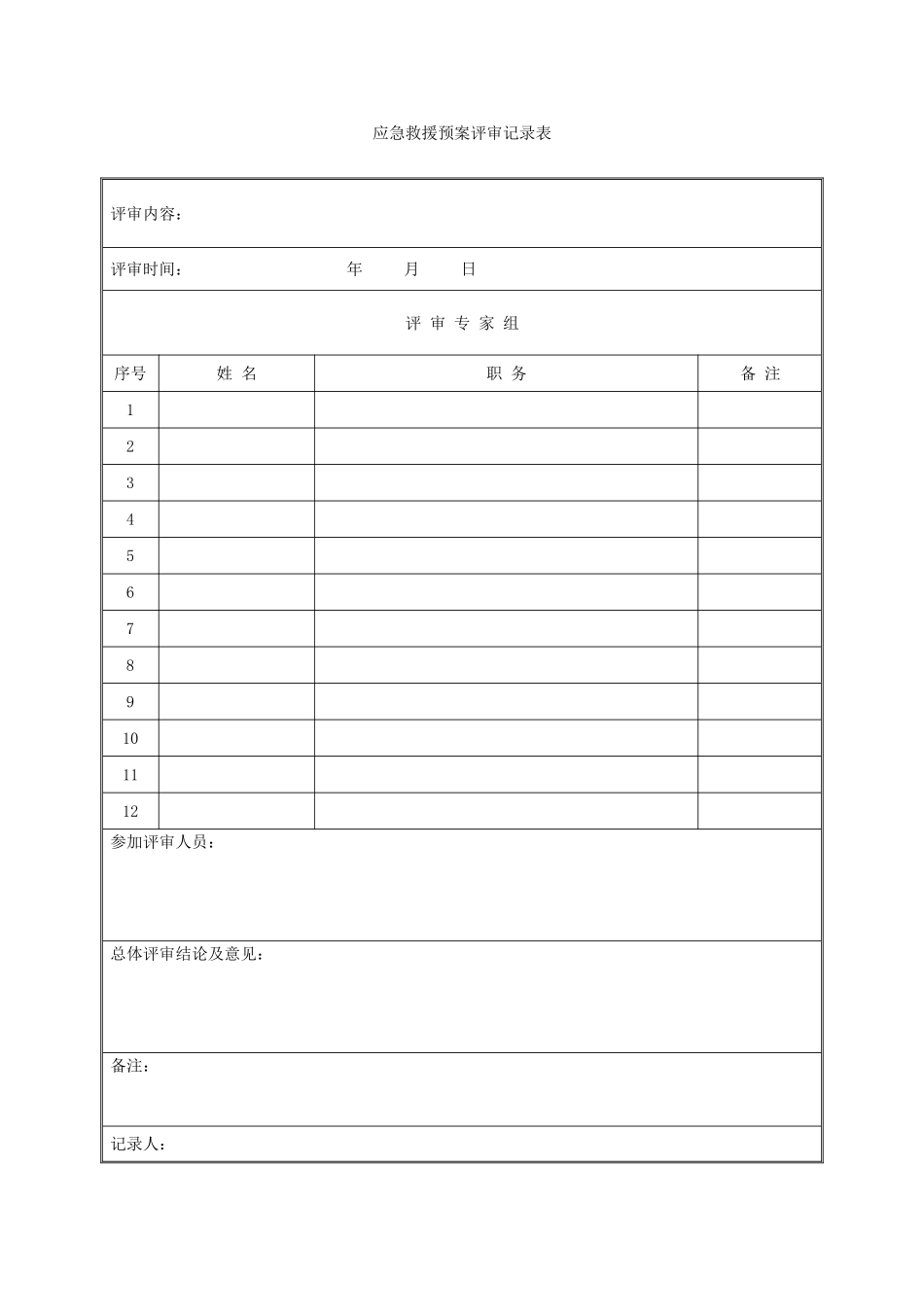 应急预案评审记录表(全)_第1页