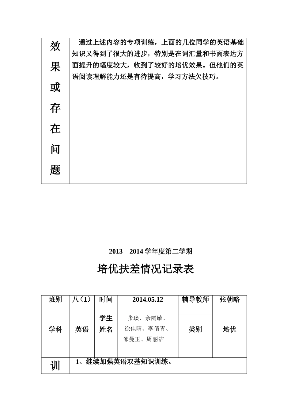 英语培优扶差记录表_第3页