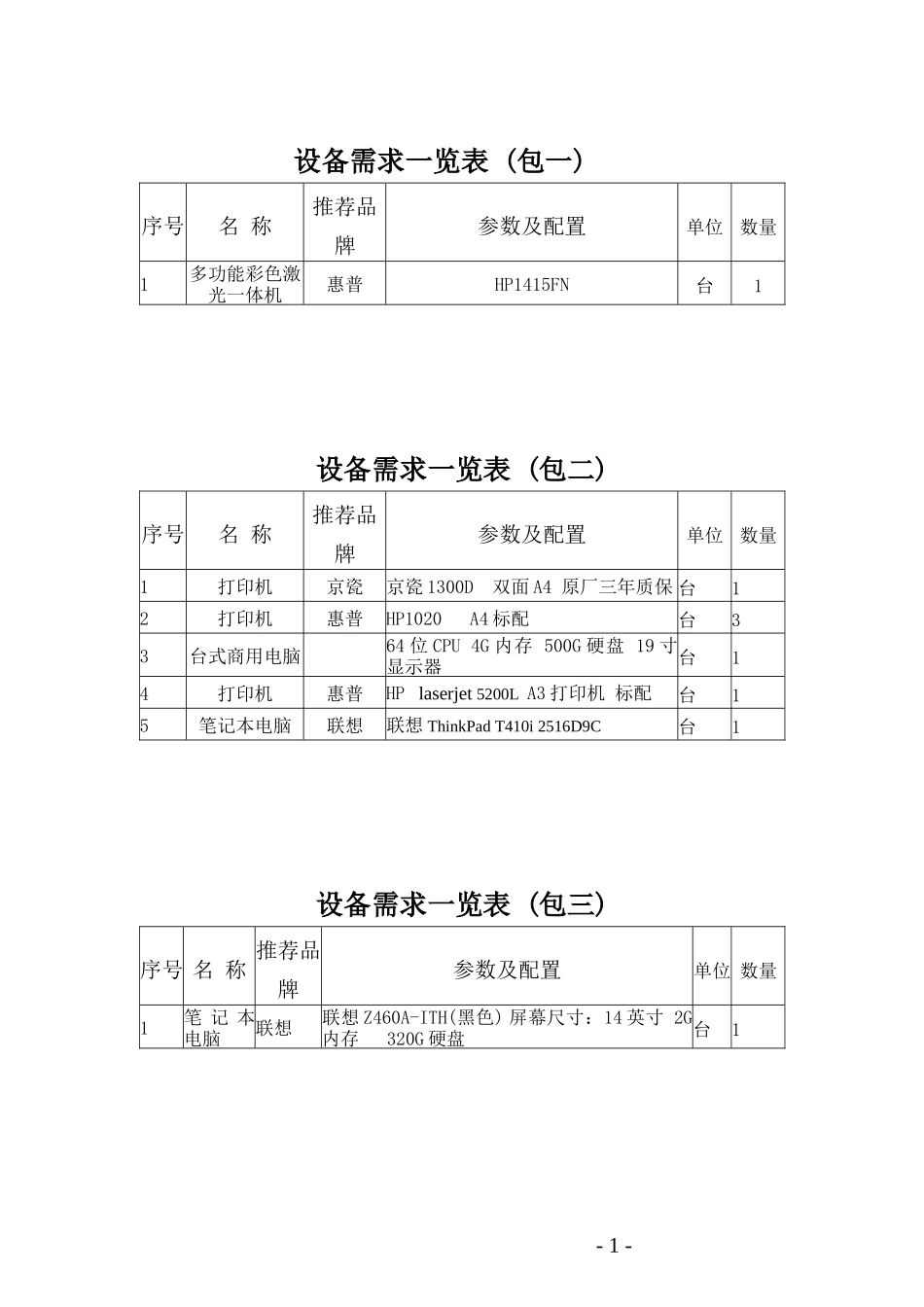 设备需求一览表（包一）_第1页