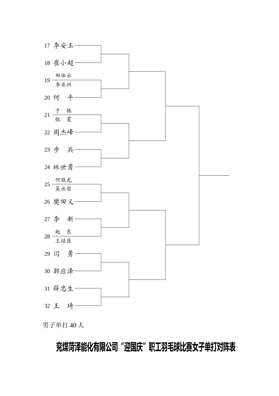 羽毛球比赛对阵表_第2页