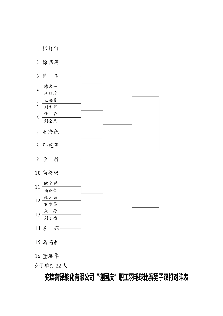 羽毛球比赛对阵表_第3页